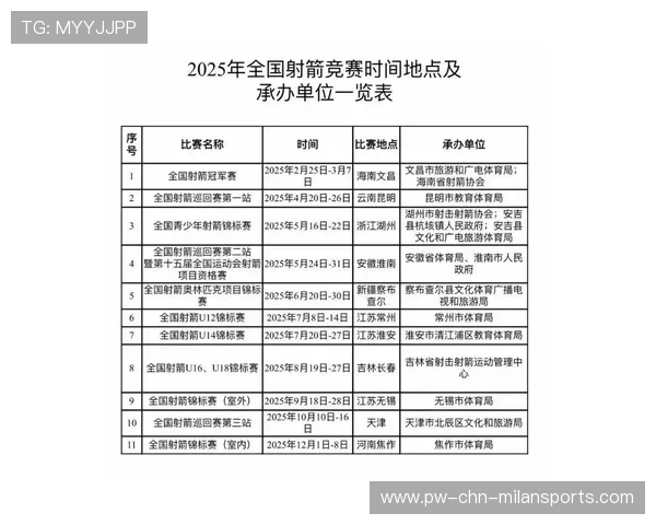 射箭俱乐部加强青少年比赛的线上评分与结果公示体系,射箭竞赛